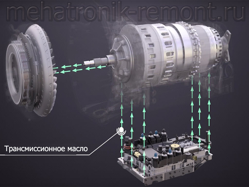Kak rabotaet mehatronic osnovnie principi raboty mehatronnogo bloka